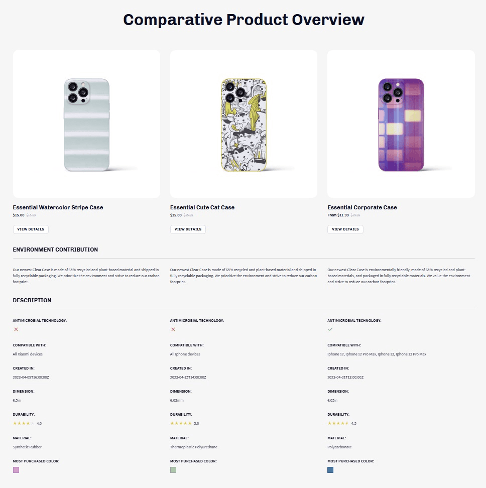 Electro Theme Product Comparison