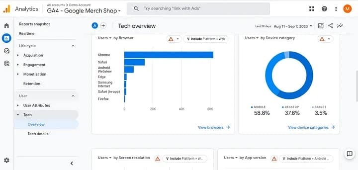 Google Analytics Device Type Metric