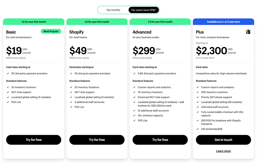 shopify plans