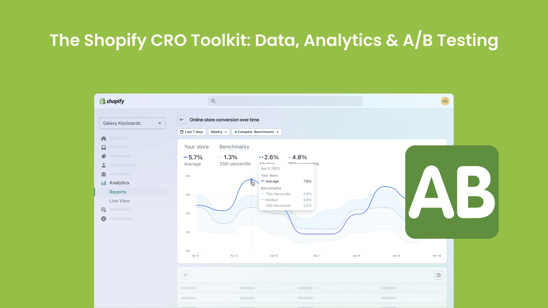 The Shopify CRO Toolkit: Data, Analytics & A/B Testing