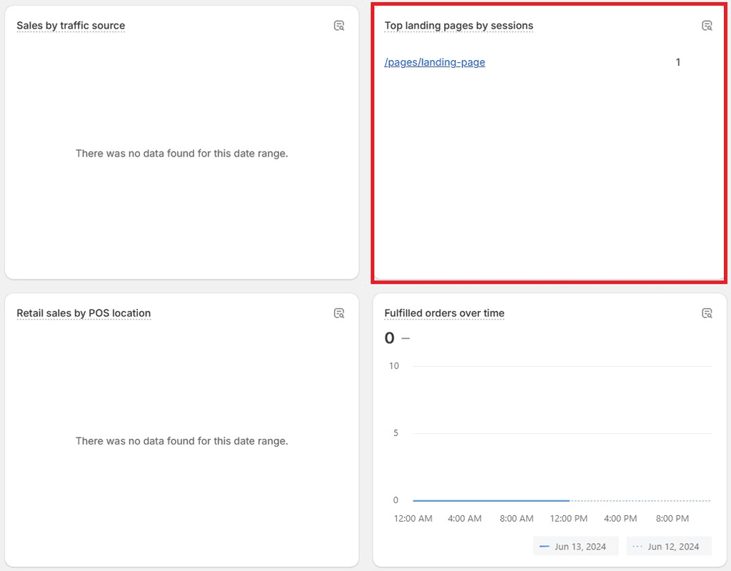 Shopify Top Landing Pages by sessions metric