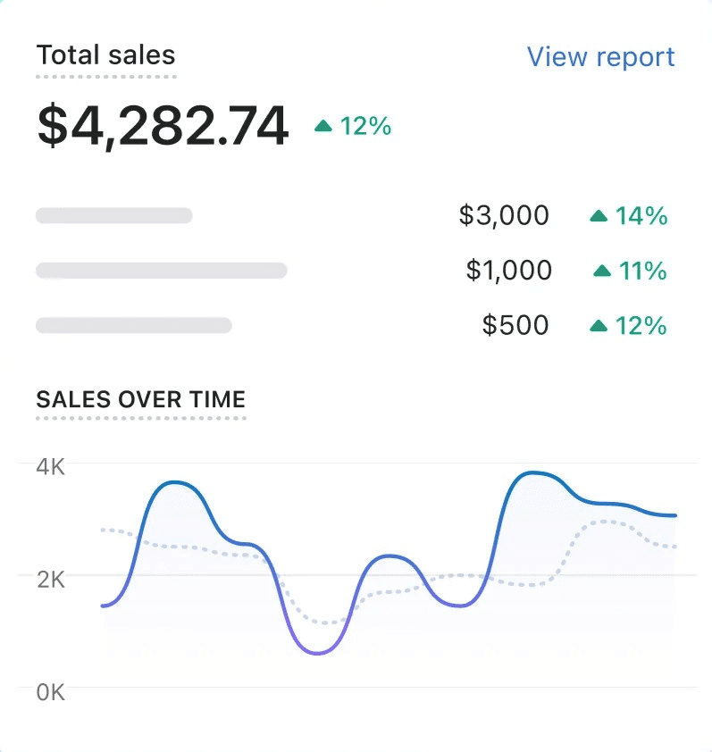 Total Sales Metric - Shopify