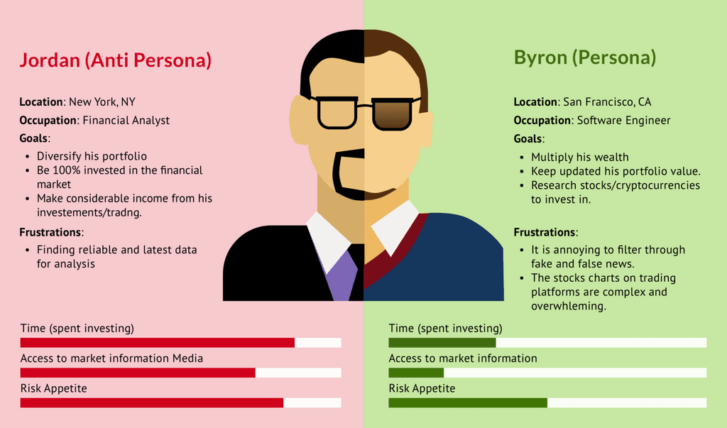 Narrato Audience Persona Chart