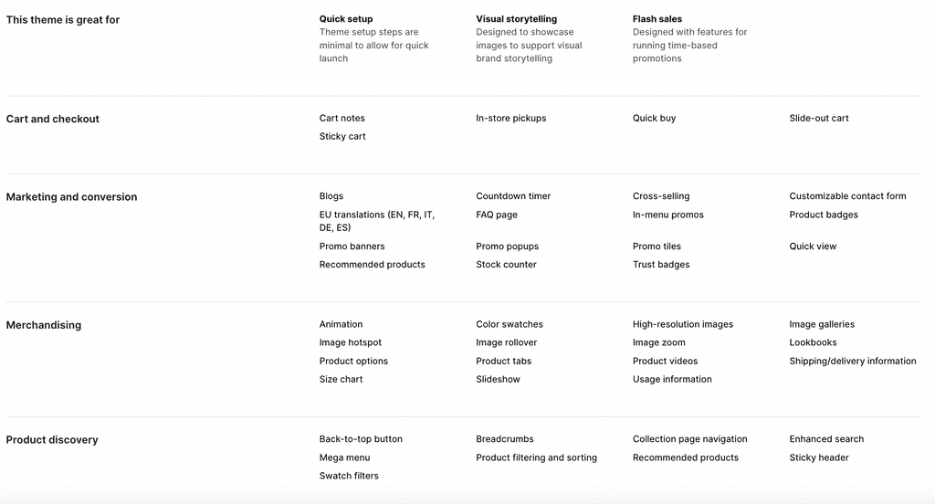 Blum features for Clothing brands