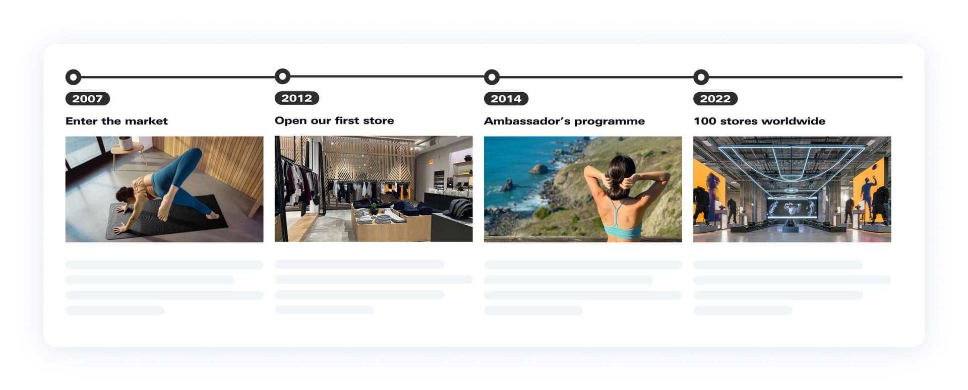 Timeline